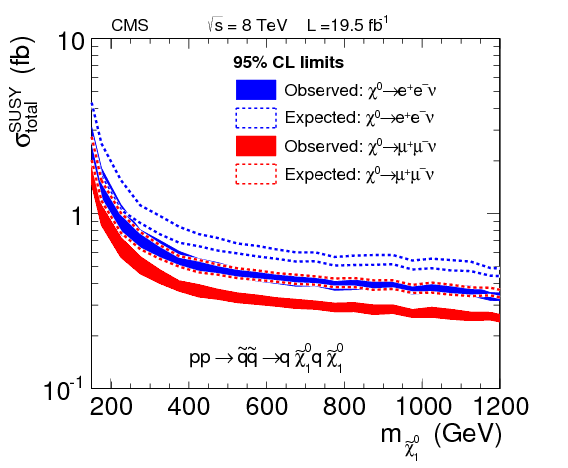 Searches For $r$ Parity Violating Supersymmetry In (842x595), Png Download