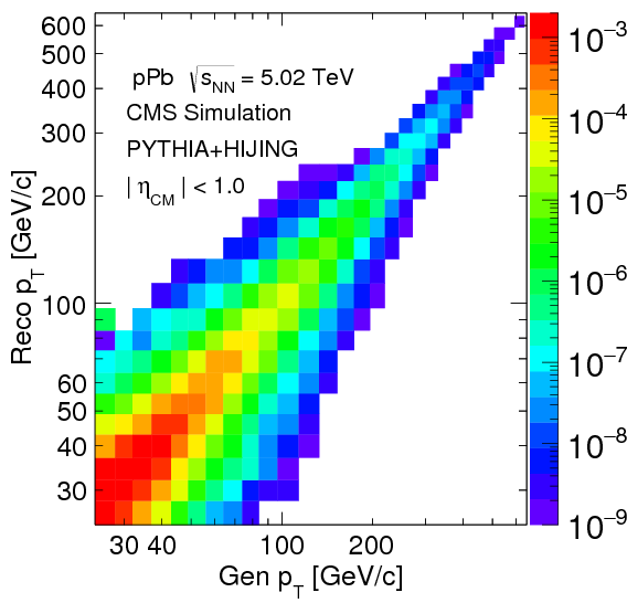 Measurement Of Inclusive Jet Production And Nuclear (842x595), Png Download