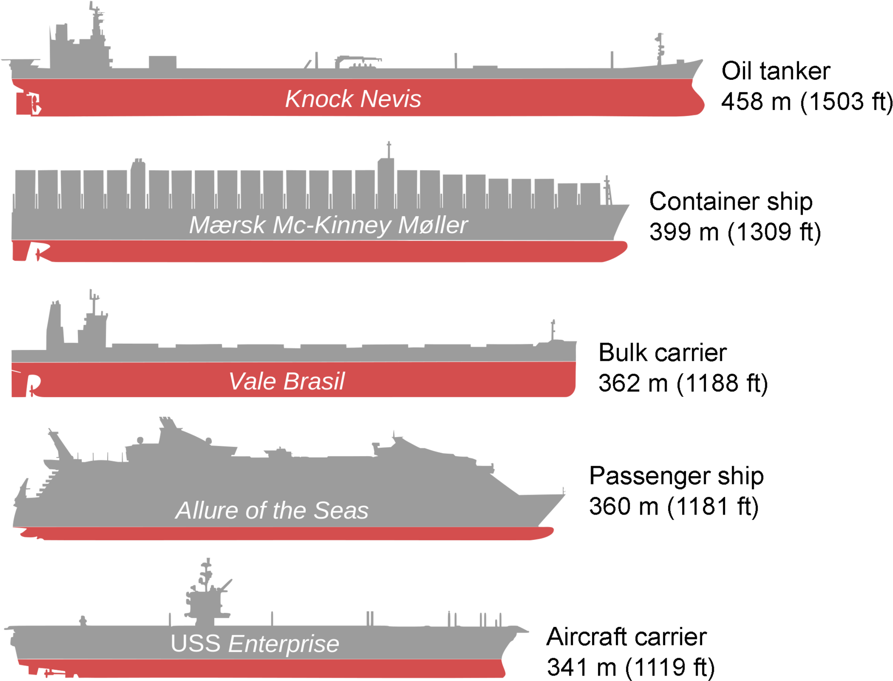 1920px-bateaux Comparaison3 (1920x1480), Png Download