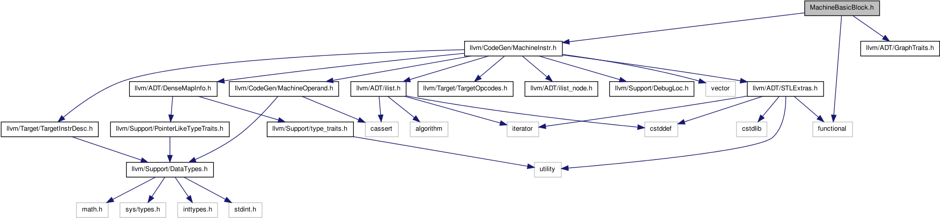 H File Reference (1864x443), Png Download