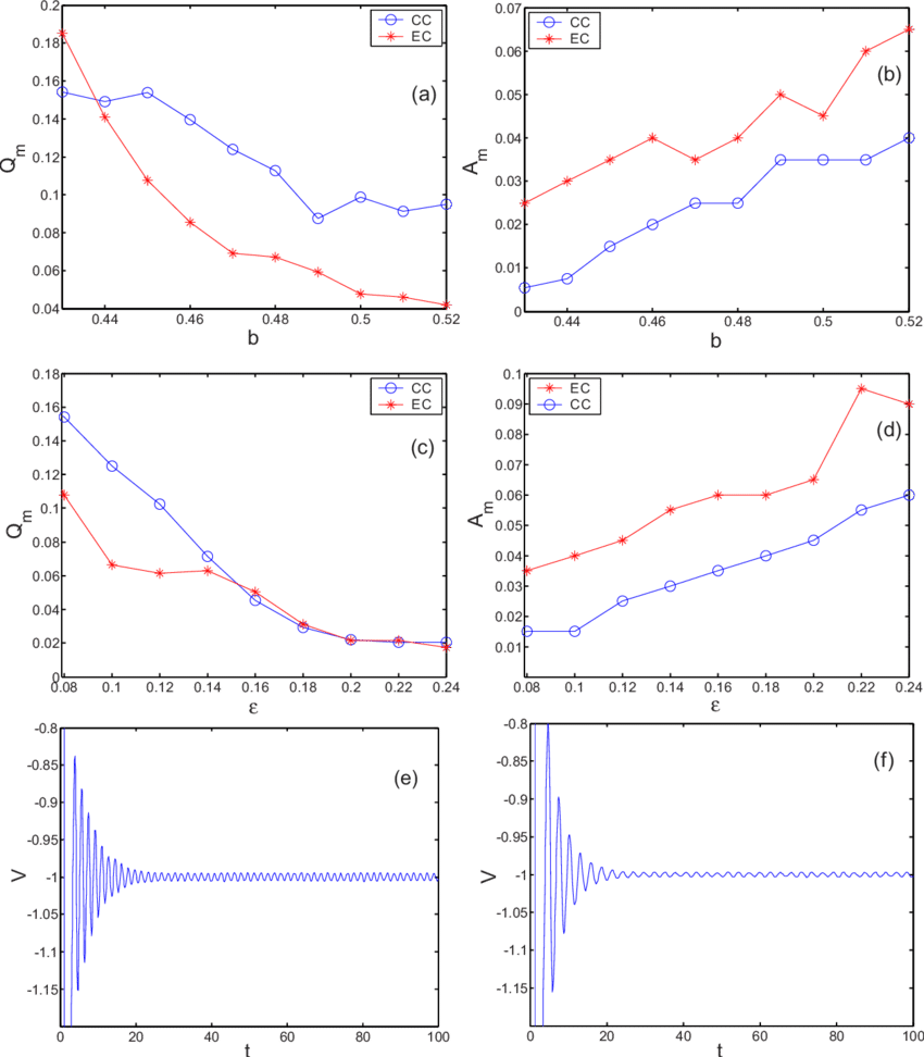 Color Online A-d The Maxim Of Q Q M And The Corresponding (850x972), Png Download