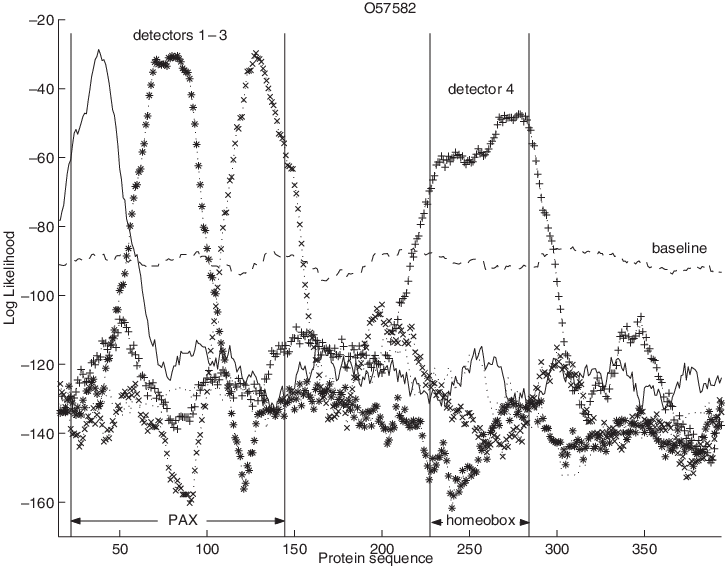 Results From Experiment (717x547), Png Download