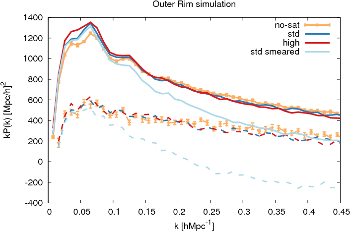 \textsc{outerrim} N-body Simulation Power Spectrum (792x612), Png Download