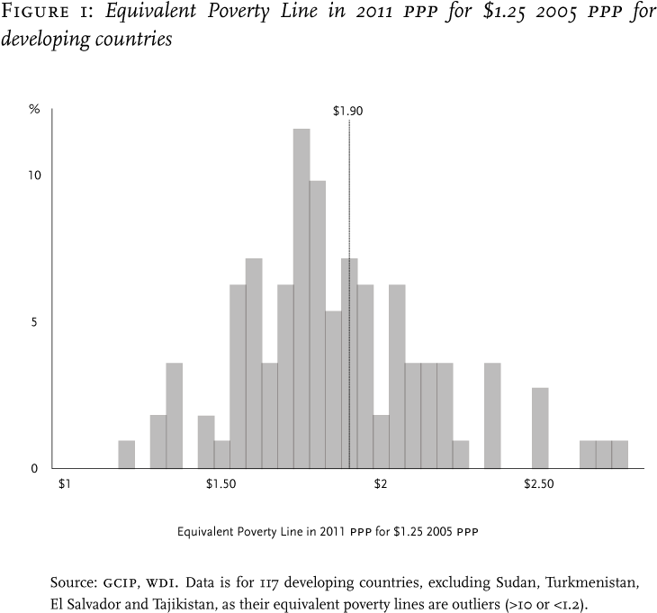 As A Check, We Can Calculate The 'equivalent Poverty (750x726), Png Download