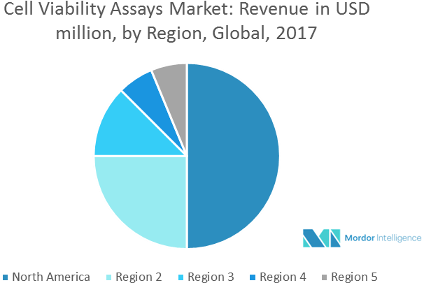 Various Additional Advantages Such As The Availability (750x450), Png Download