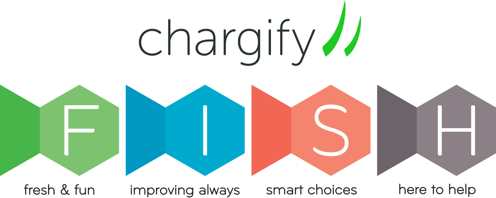 Chargify's Core Values Are Easy To Remember With The (1600x641), Png Download
