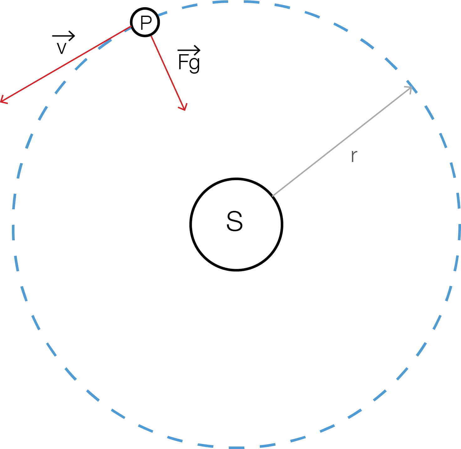 This Will Start A Series Of Posts Regarding The Derivation (1471x1433), Png Download
