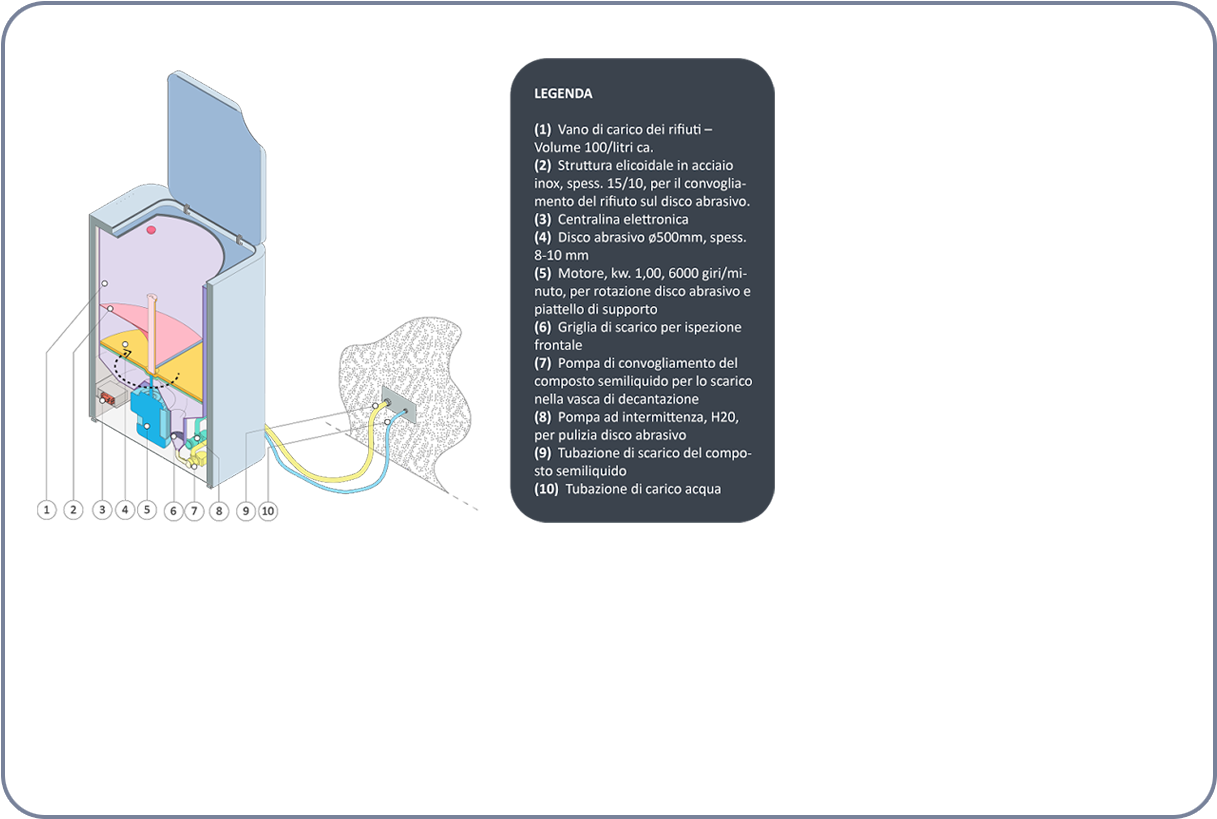 Quanto System Revolutionary Waste Treatment System (1240x820), Png Download