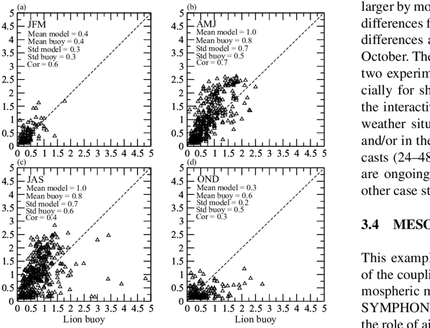 Amplitude In • C Of The 2009-2013 Sst Diurnal Cycle (850x694), Png Download