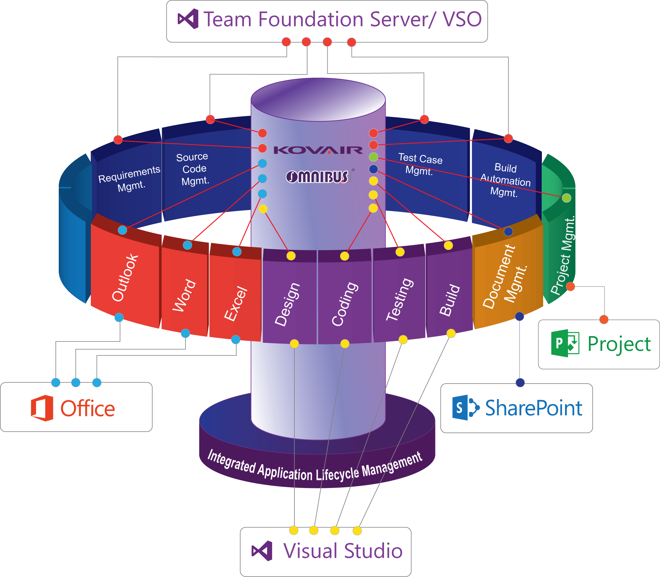 Business Values From Kovair Integration With Microsoft (2224x1945), Png Download