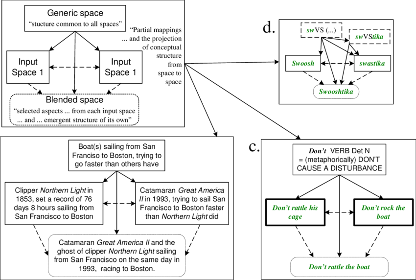 Figure 4 - 14 - 14 - 14 - 14 - Blends (850x572), Png Download