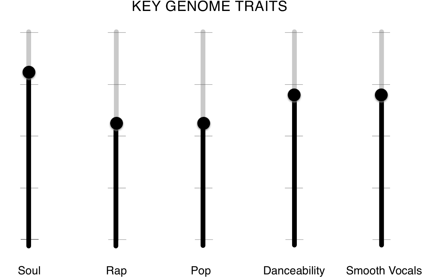 Though Tinashe Jorgensen Kachingwe Is Just 25, She's (1600x996), Png Download