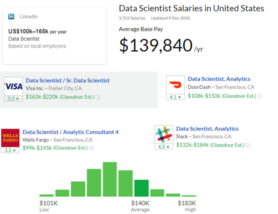 Data Scientists Are Technical Professionals With The (1065x821), Png Download