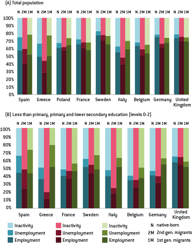Bruegel Using Eurostat 'employment Rate By Sex, Age, (640x831), Png Download