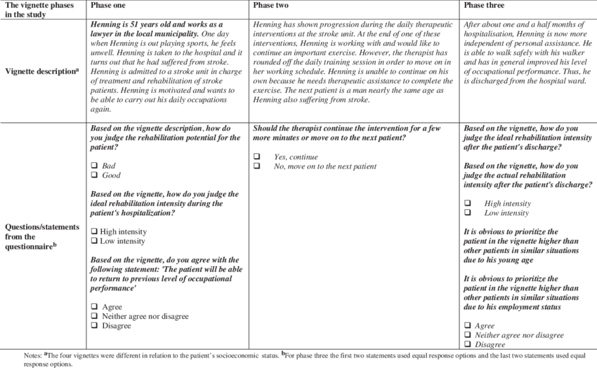 The Three Phases Of The Vignette (850x524), Png Download