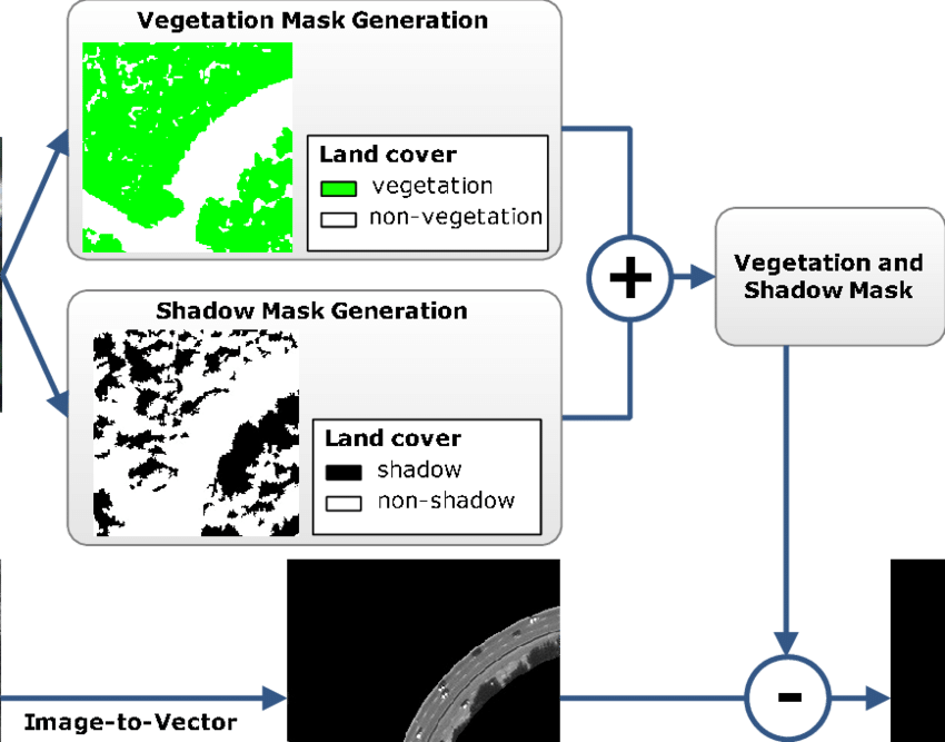 Flow Diagram Of The Road Extraction (850x667), Png Download
