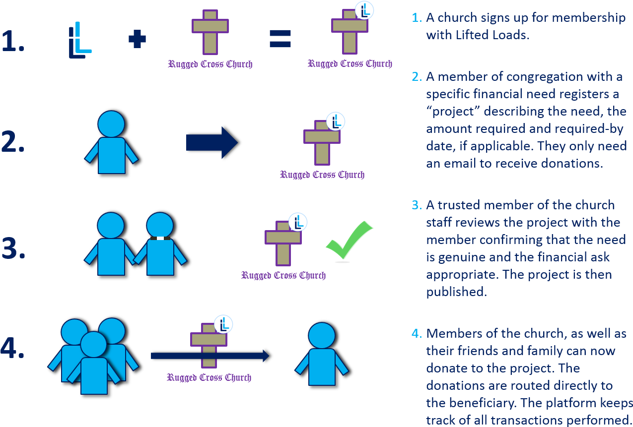 How Does It Work (1342x900), Png Download