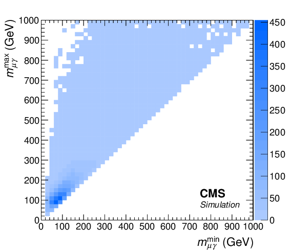 Show More Plots (842x595), Png Download