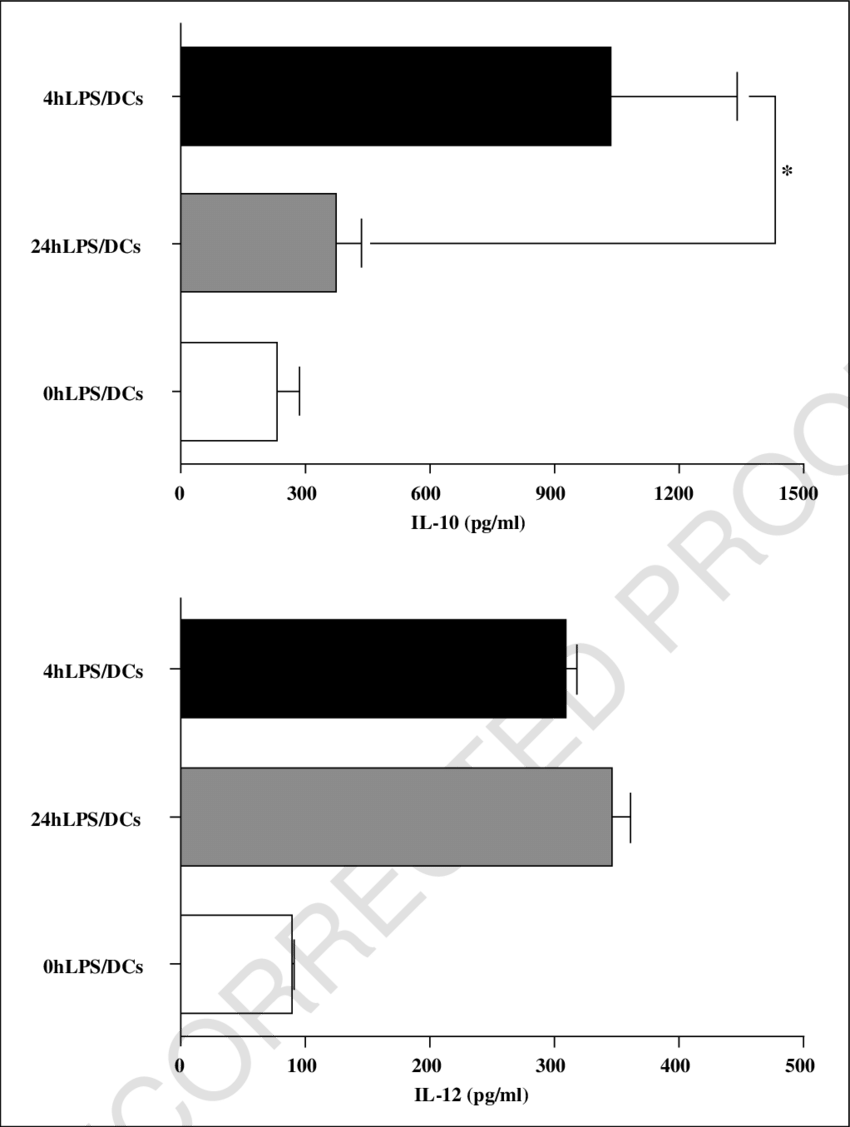 Download (850x1127), Png Download