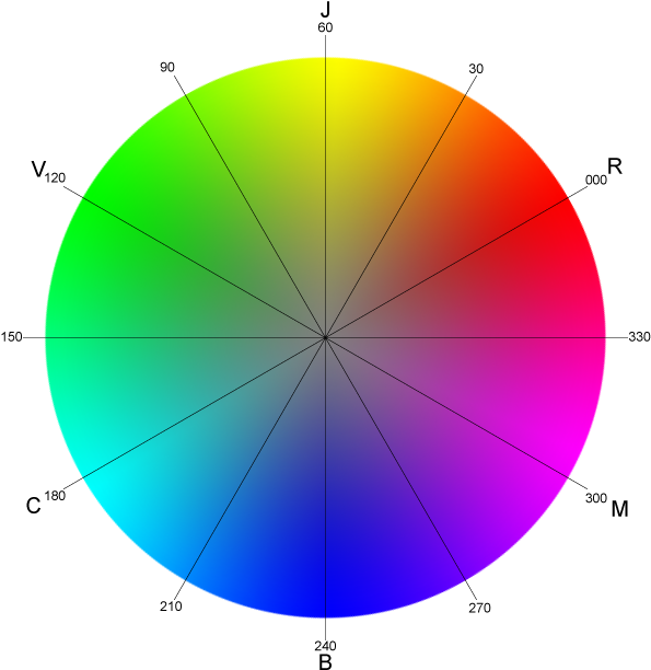 Color Wheel With Degree (700x700), Png Download