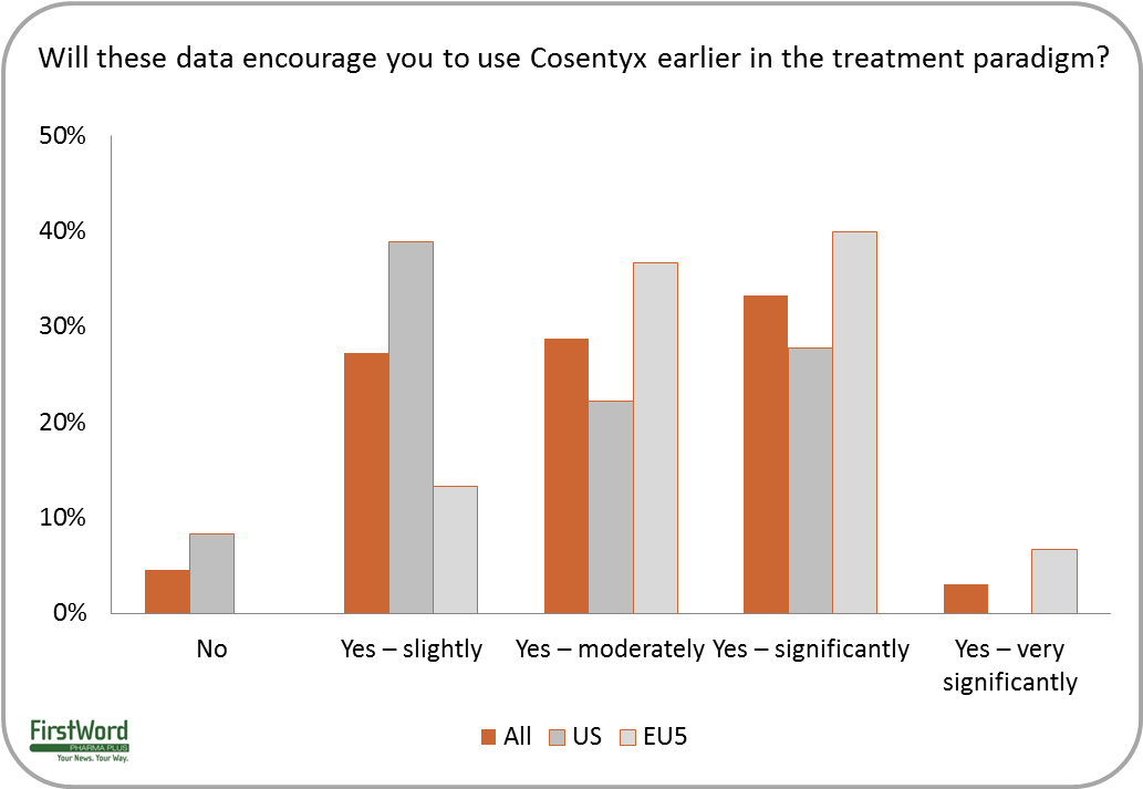 Forty Percent Of Eu5 Dermatologists Said They Are 'significantly' (1045x712), Png Download