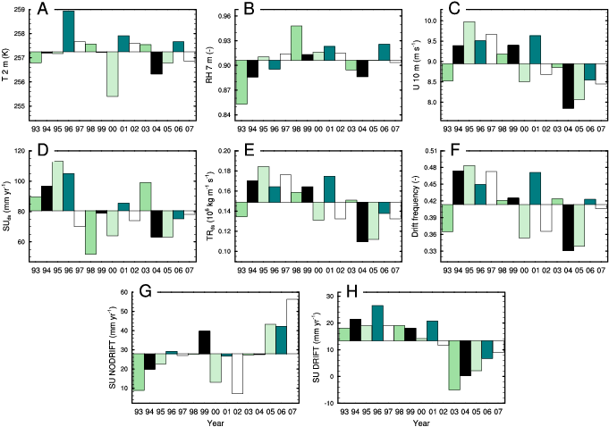 Annual Means Of 2 M Temperature (a), 7 M Relative Humidity (729x504), Png Download