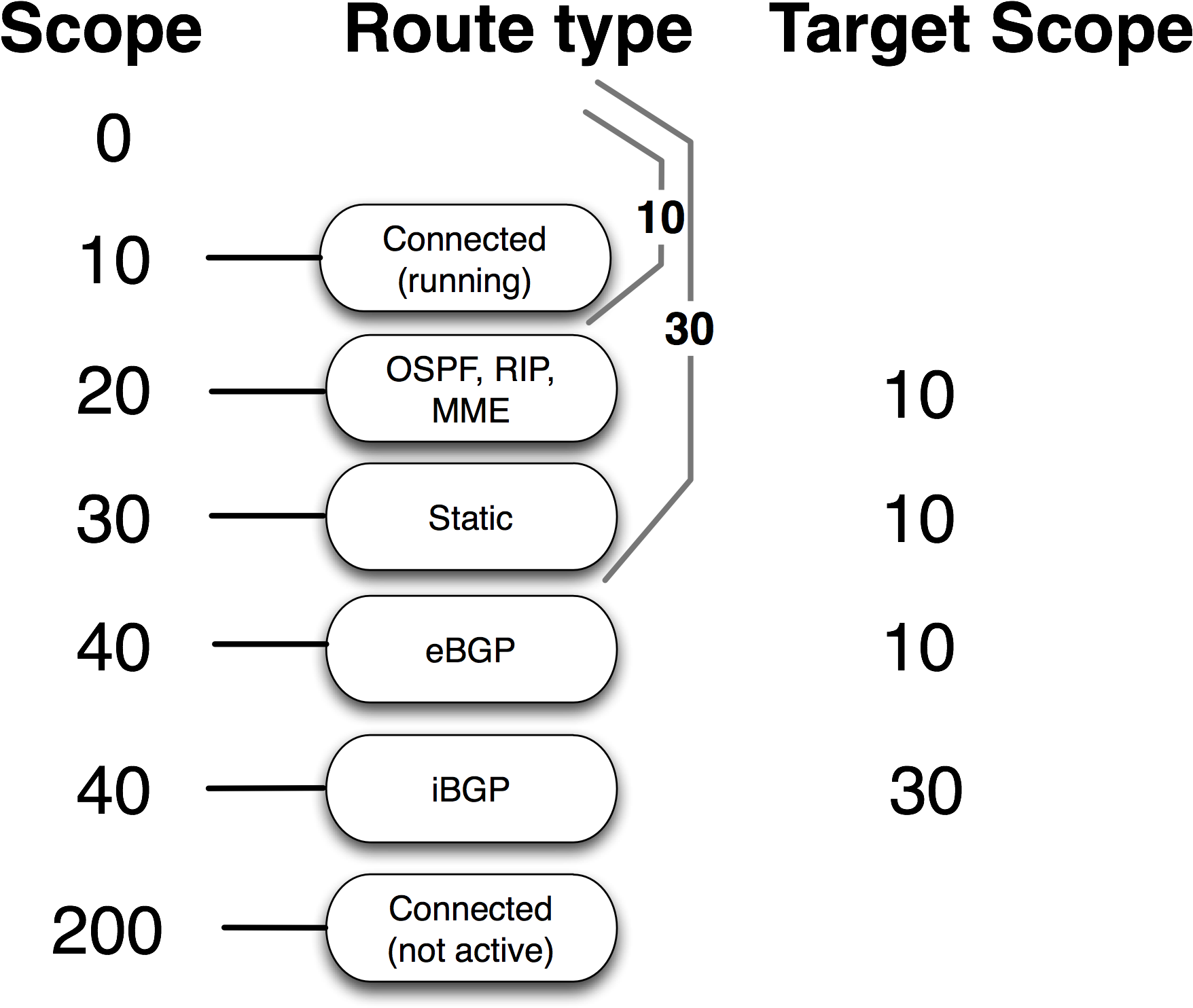 Scope And Target Scope - Mikrotik Scope Target Scope (1845x1562), Png Download