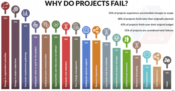 There Is Growing Interest In Improving The Way Projects - Xylophone (580x300), Png Download