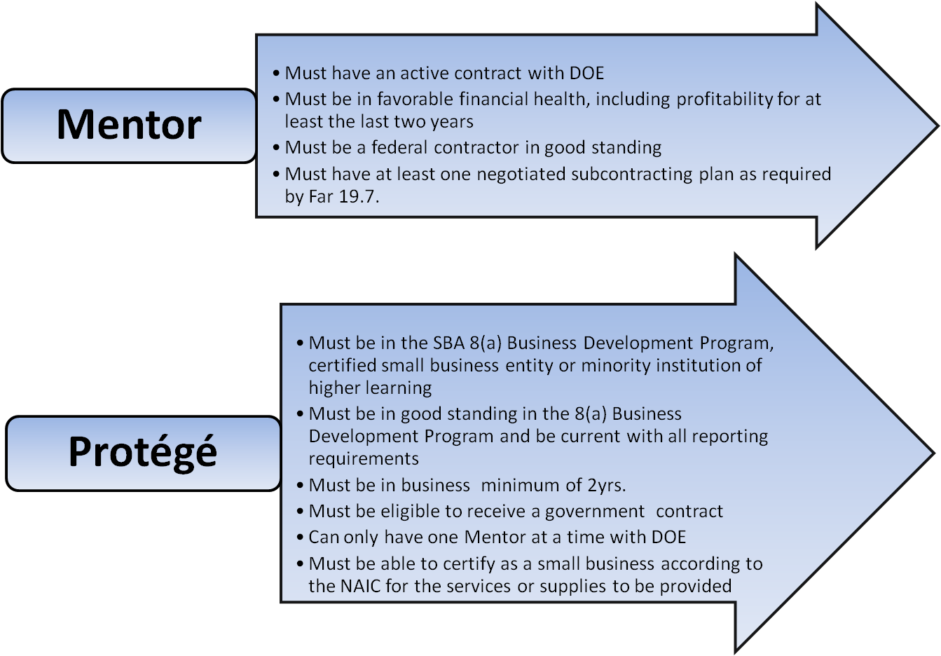 In Accordance With 48 Cfr (1343x936), Png Download