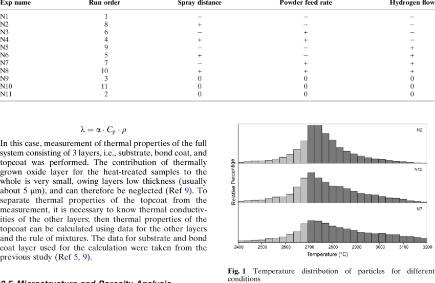 Parameters Of The Doe (850x553), Png Download