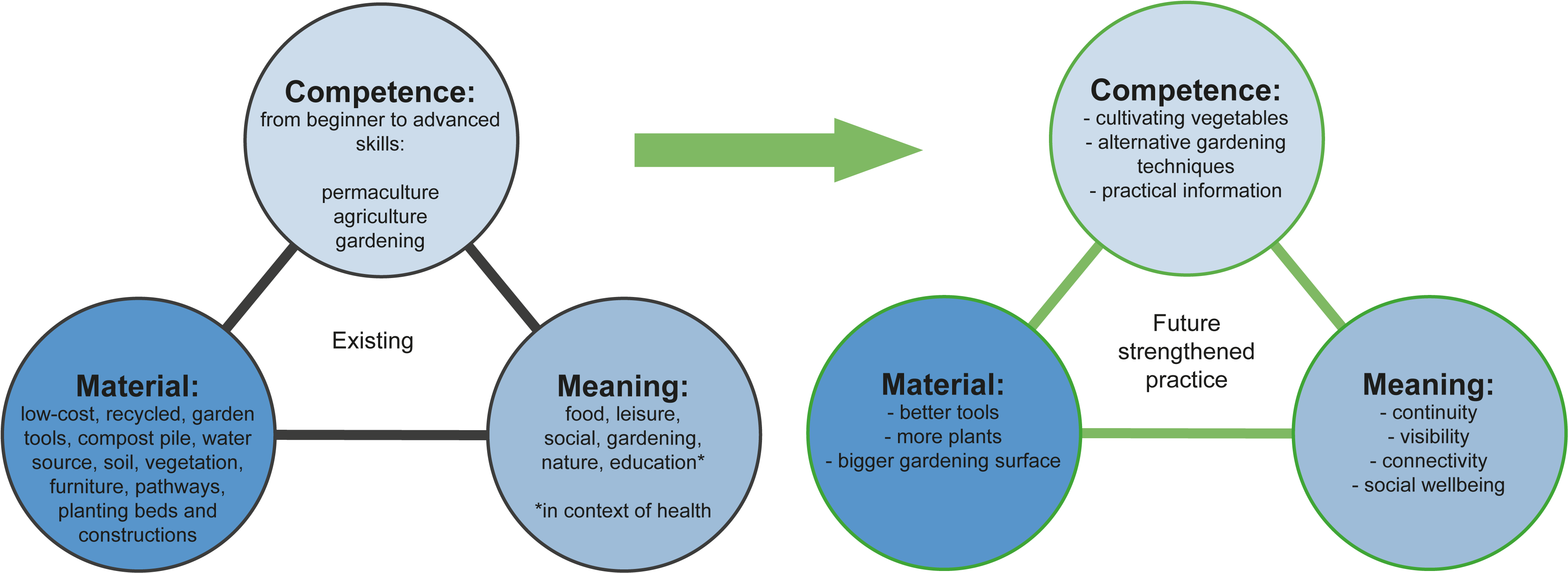Model Of Gardening Practice At "boeletuin (3916x1451), Png Download