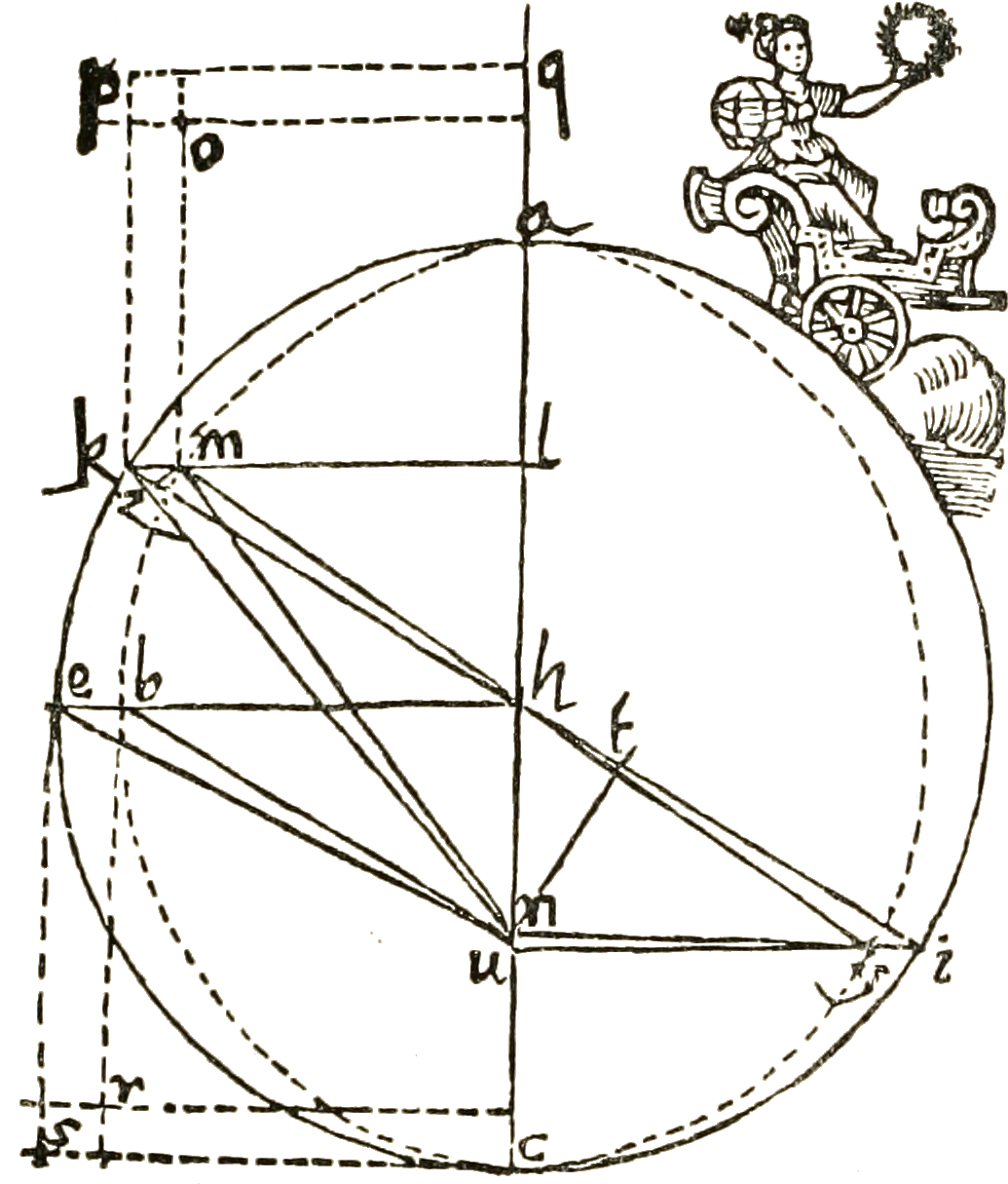 Short History Of Astronomy-fig 61 (1052x1224), Png Download