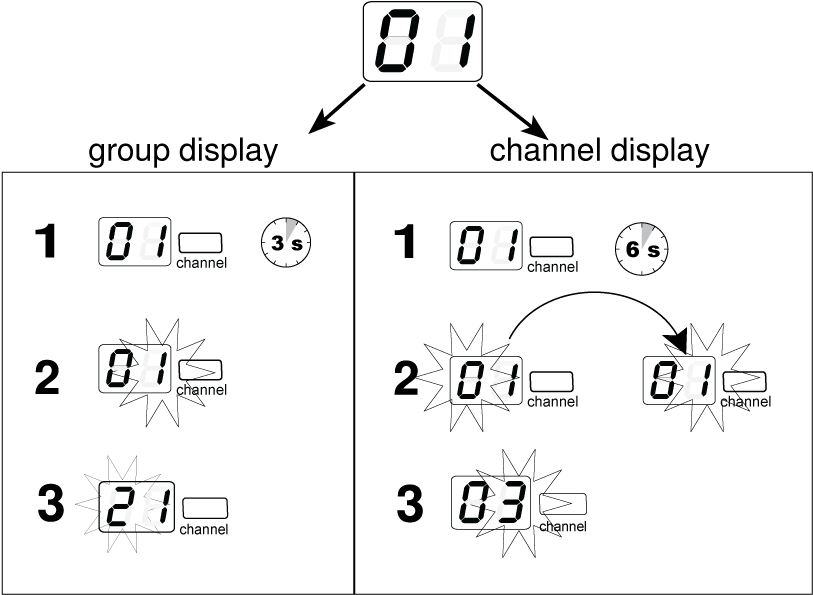 Transfer The New Frequency Setting To The Transmitter (980x760), Png Download