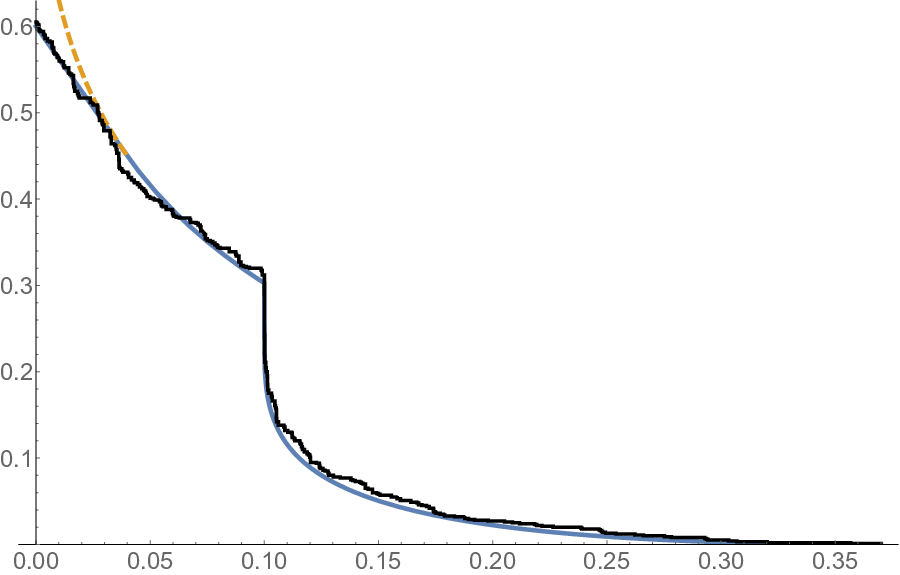 Slower Initial Stream Of Particles (900x575), Png Download