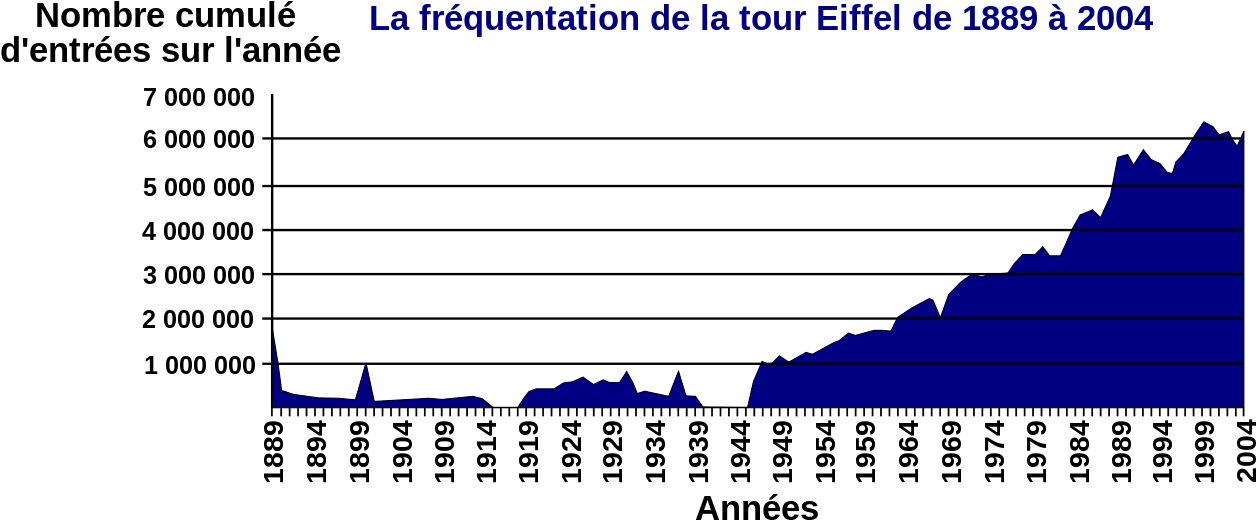 Fréquentation Tour Eiffel (1280x551), Png Download