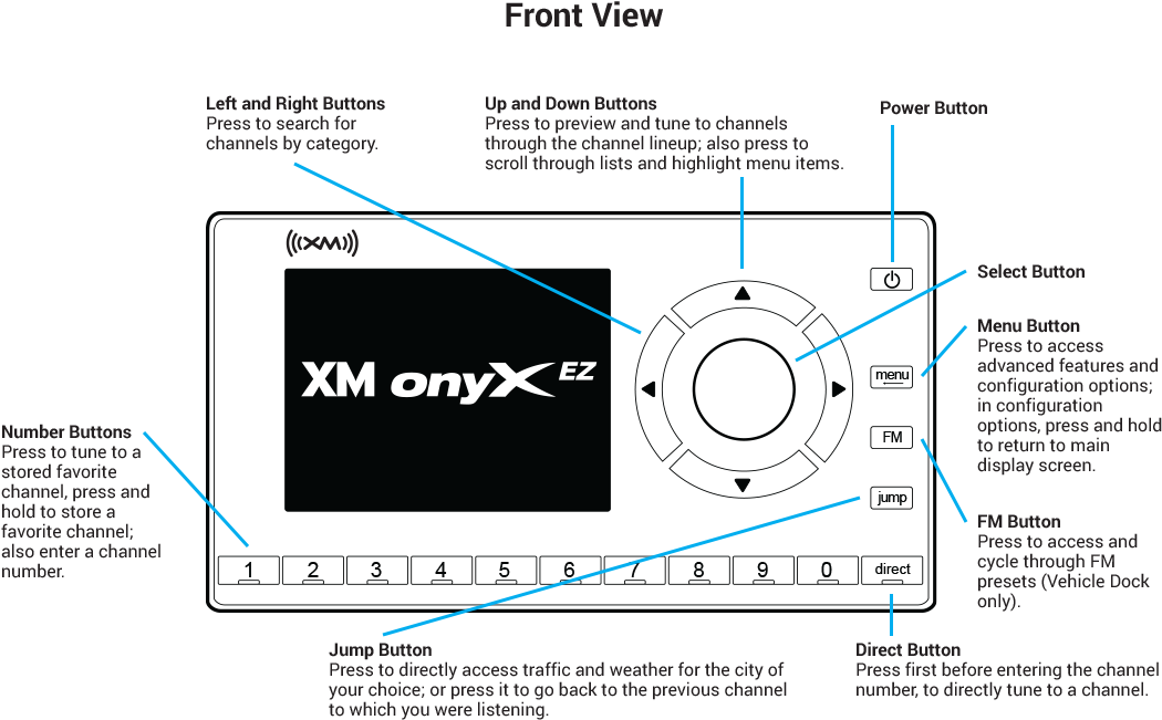 Onyx Ez Radio Buttons And Controls (1100x662), Png Download