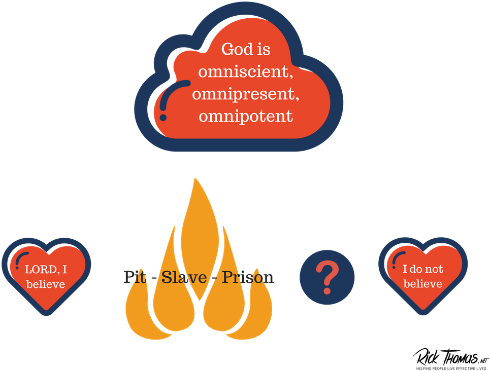 Mad At God (1024x768), Png Download