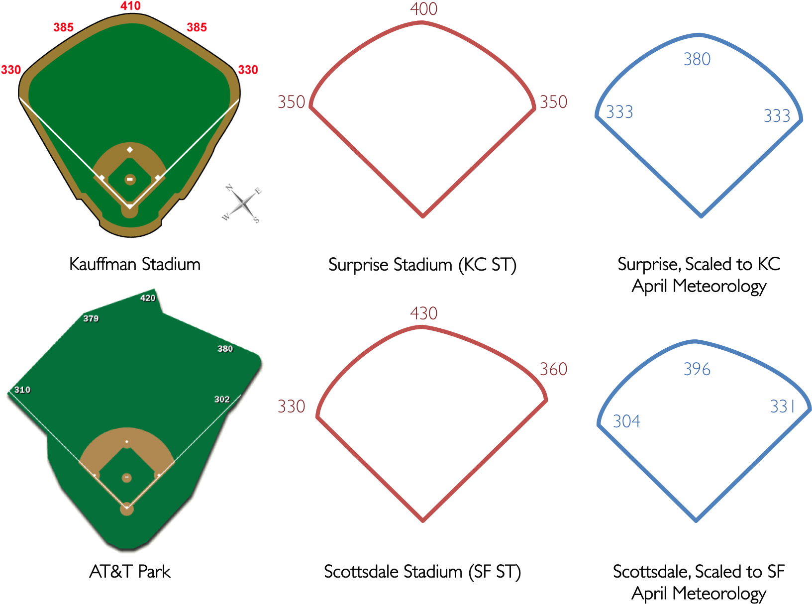 Surprise Stadium And Scottsdale Stadium (sf) Scaled (1731x1263), Png Download
