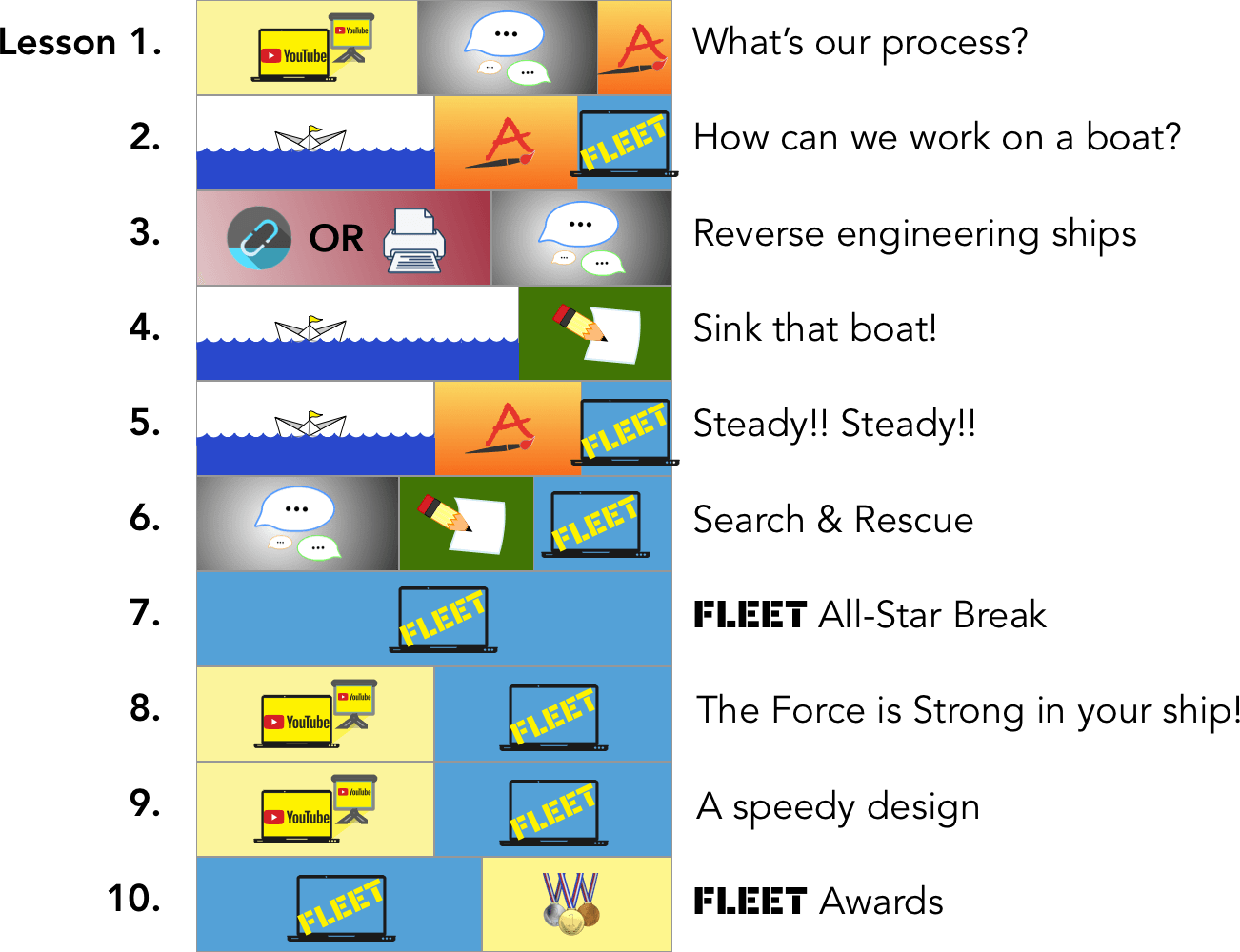 Middle School Fleet (1302x1000), Png Download