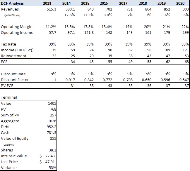 We Think The Shares Represent An Asymmetric Risk-return (649x586), Png Download
