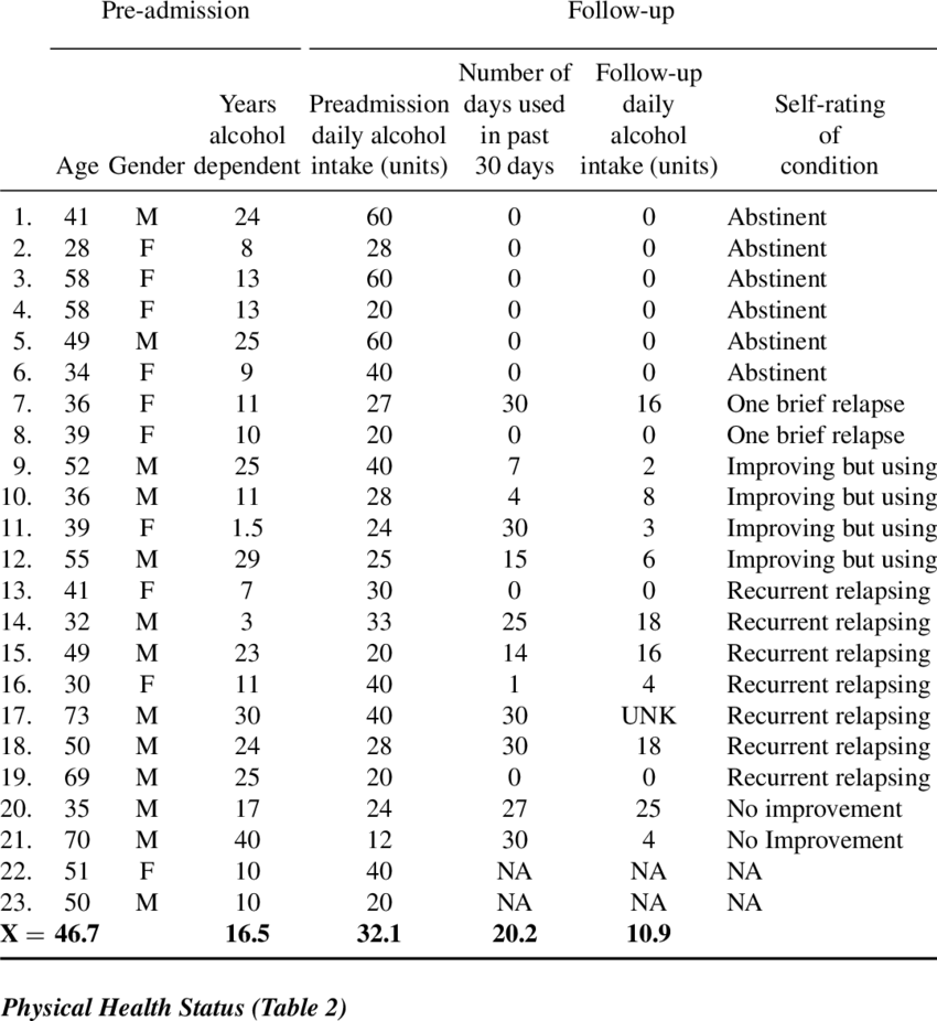 Client Outcomes, Follow-up Questionnaire (850x926), Png Download