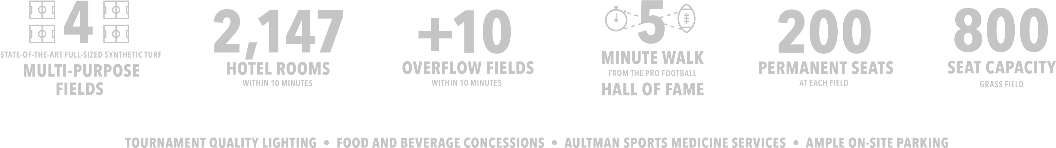 Sports Complex Description (3956x913), Png Download