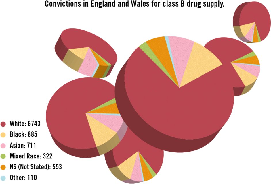 Of Class B Selling Convictions In The Country, As Well (1000x700), Png Download