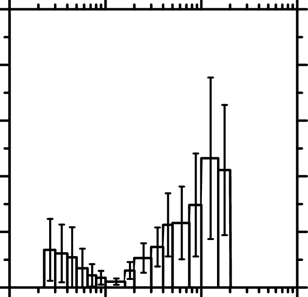 Average Particle Mass Size Distribution Measured In (633x610), Png Download