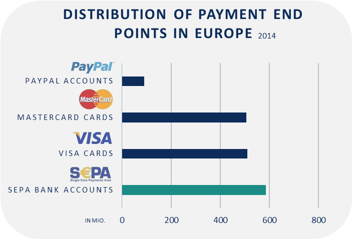 If You Look At The European Market In Particular The (702x493), Png Download