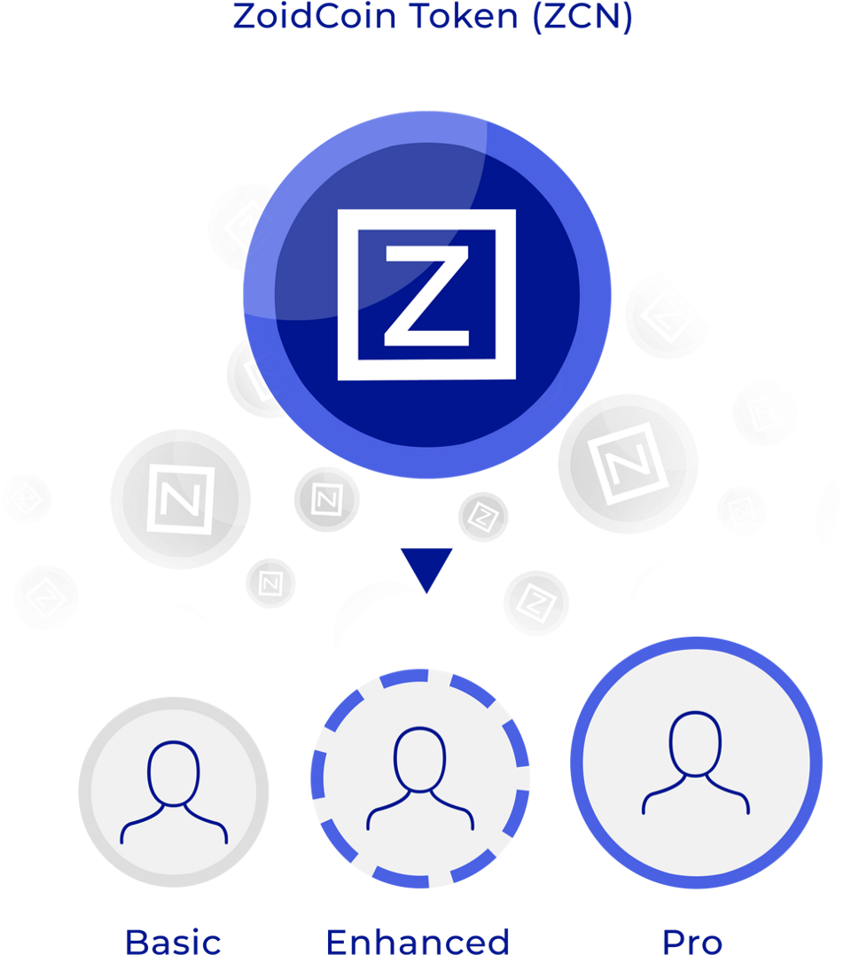 Basic Users Fill In The Mandatory Kyc Data And Also (1600x1179), Png Download