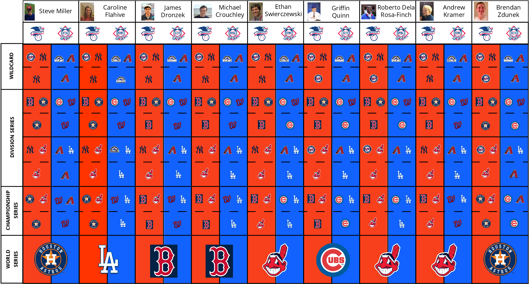The Flyer News Sports Staff Laid Out Their Predictions (2222x1389), Png Download