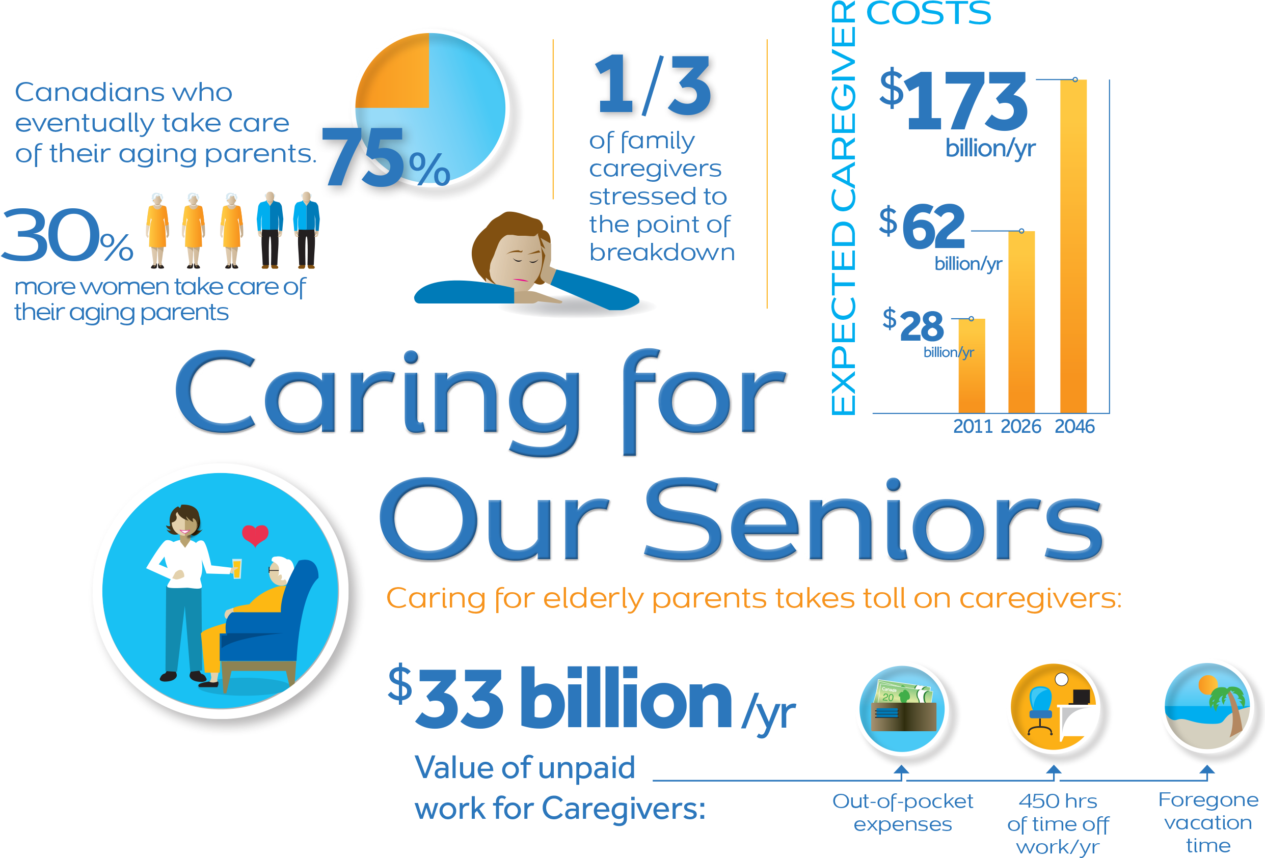 A Medical Alert Device Can Monitor Your Loved One When (2497x1713), Png Download