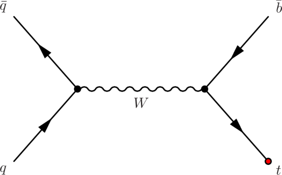 Single-top Production (900x558), Png Download