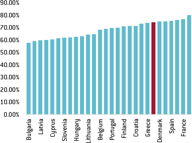 Home Value Added Share Embodied In Domestic Final Demand (709x531), Png Download